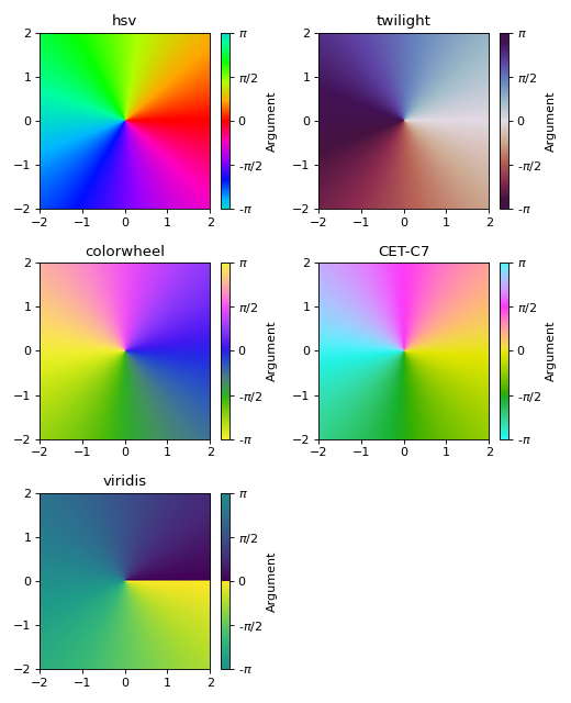 ../../_images/complex_analysis-28.png