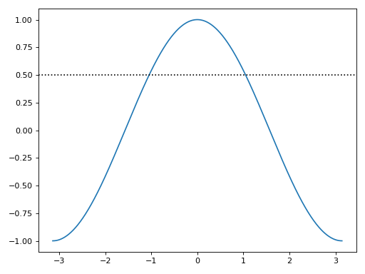 ../../_images/functions_2d-49.png