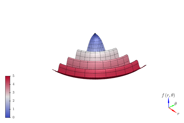 ../../_images/functions_3d-16.small.png
