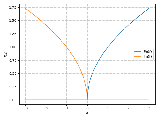 ../../_images/complex_analysis-15.png