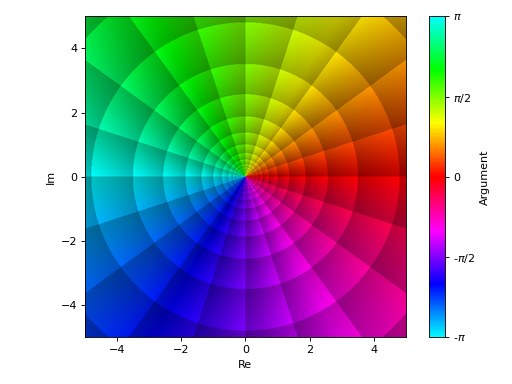 ../_images/ccomplex-5.png