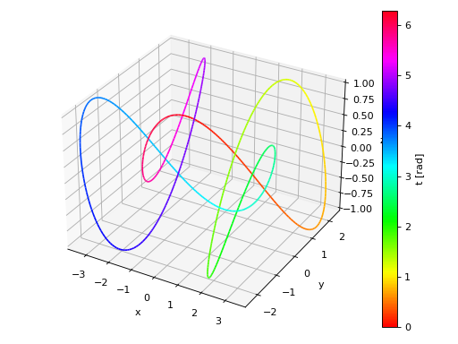 ../_images/functions-30.png
