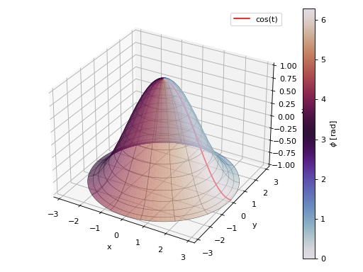 ../_images/functions-43.png
