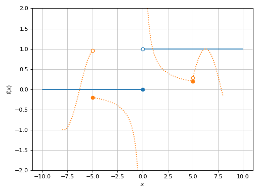 ../_images/functions-83.png