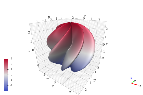 ../_images/tut-3-2.small.png