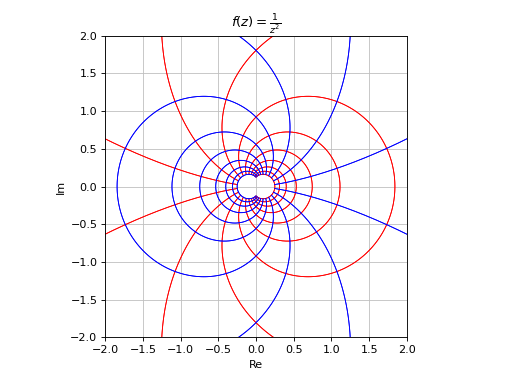 ../_images/2d_functions-30.png