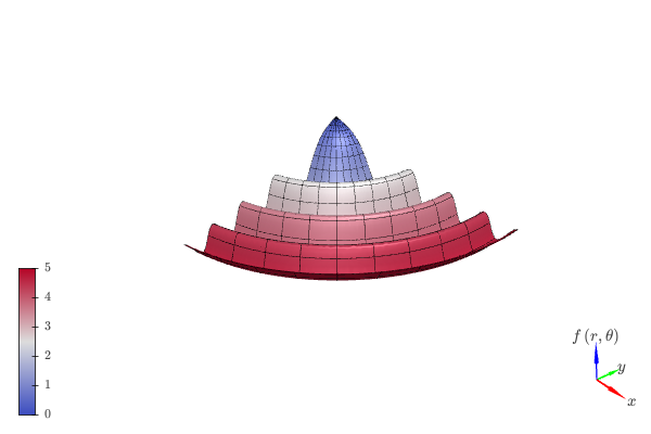 ../_images/3d_functions-6.small.png