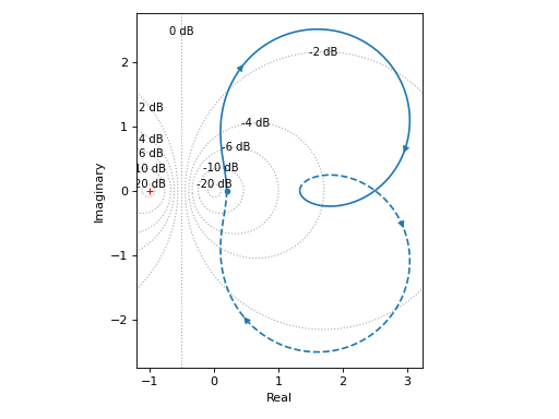 Control — Sympy Plotting Backends 3.0.0 documentation
