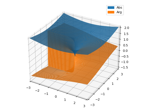 ../../_images/complex_analysis-17.png