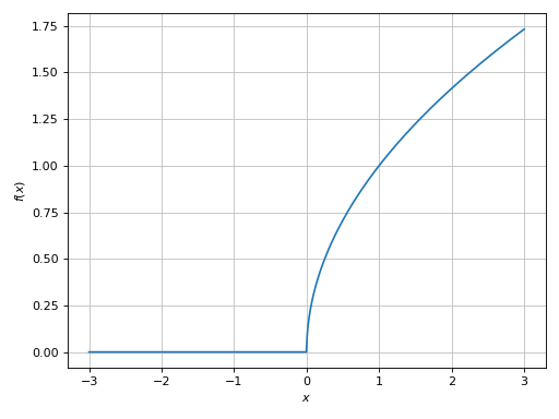 ../../_images/complex_analysis-22.png
