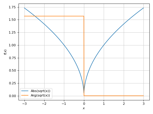 ../../_images/complex_analysis-24.png