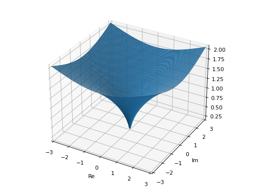 ../../_images/complex_analysis-27.png