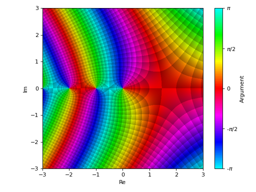 ../../_images/complex_analysis-4.png
