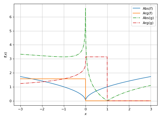 ../../_images/complex_analysis-9.png