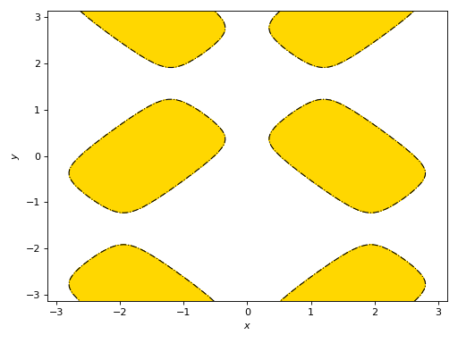 ../../_images/functions_2d-151.png