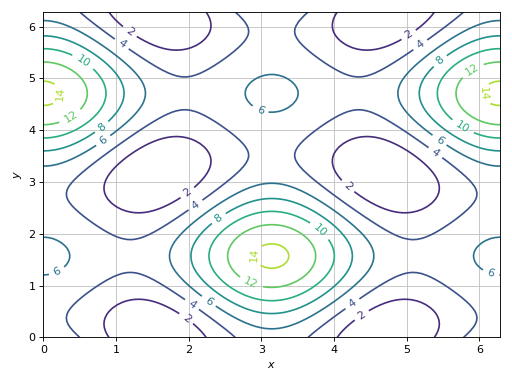 ../../_images/functions_2d-24.png