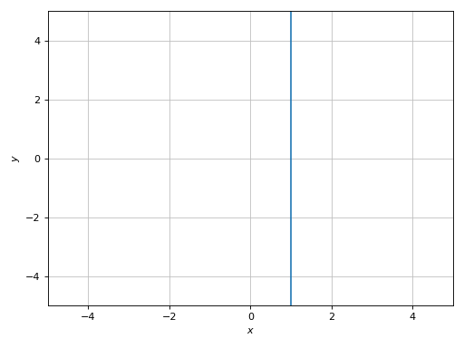 ../../_images/functions_2d-30.png