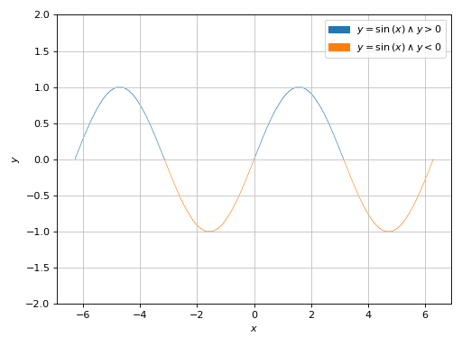 ../../_images/functions_2d-33.png