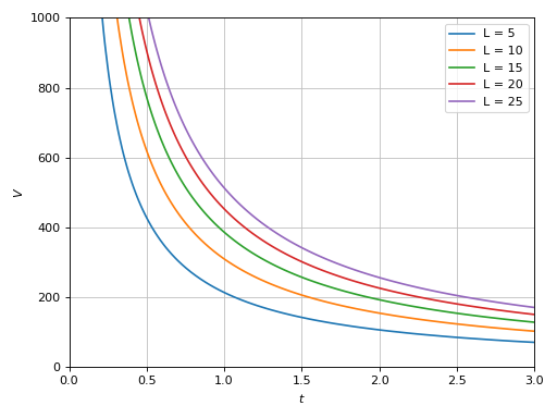 ../../_images/functions_2d-34.png