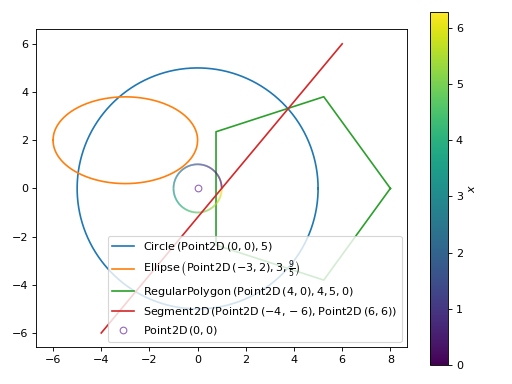 ../../_images/functions_2d-46.png