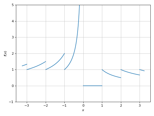 ../../_images/functions_2d-71.png
