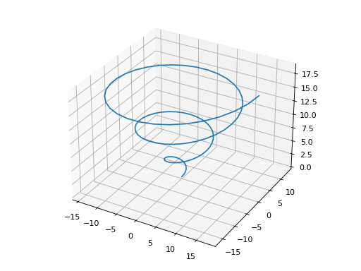 ../../_images/functions_3d-8.png
