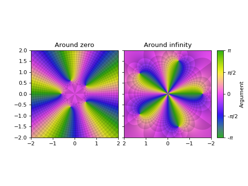 ../../_images/complex_analysis-13.png