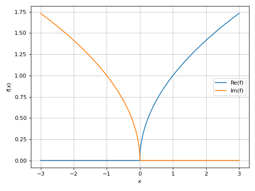 ../../_images/complex_analysis-14.png
