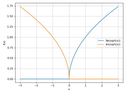 ../../_images/complex_analysis-211.png