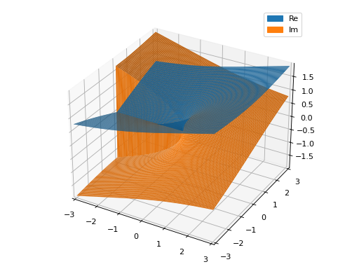../../_images/complex_analysis-23.png