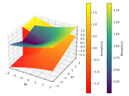../../_images/complex_analysis-261.png