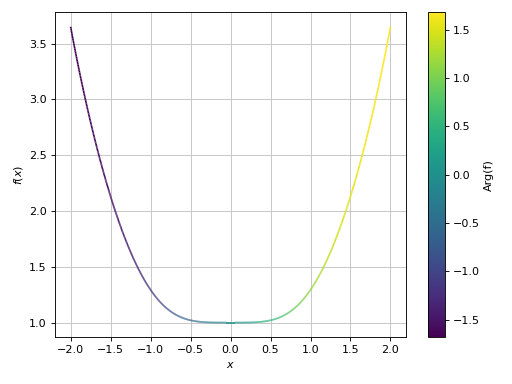 ../../_images/complex_analysis-6.png