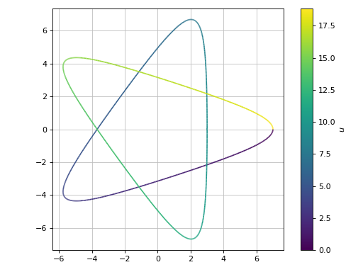 ../../_images/functions_2d-12.png
