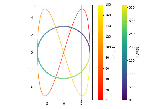 ../../_images/functions_2d-14.png