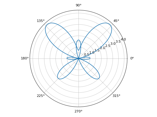 ../../_images/functions_2d-20.png