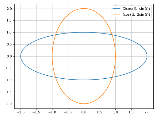 ../../_images/functions_2d-231.png