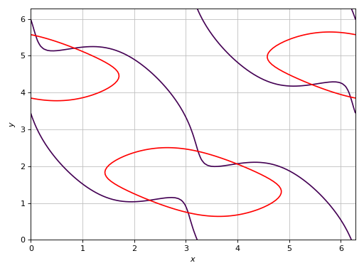 ../../_images/functions_2d-26.png
