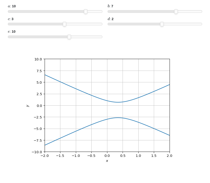 ../../_images/functions_2d-37.small.png