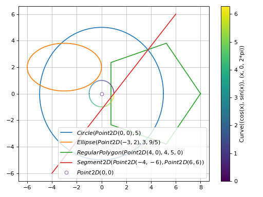 ../../_images/functions_2d-451.png