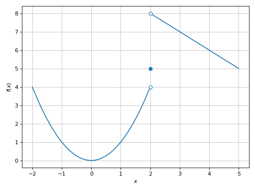 ../../_images/functions_2d-55.png