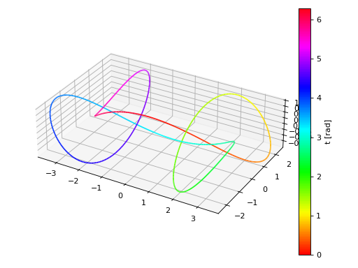../../_images/functions_3d-11.png