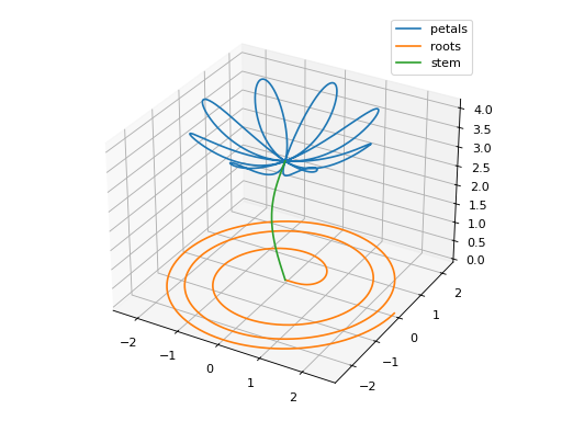 ../../_images/functions_3d-121.png