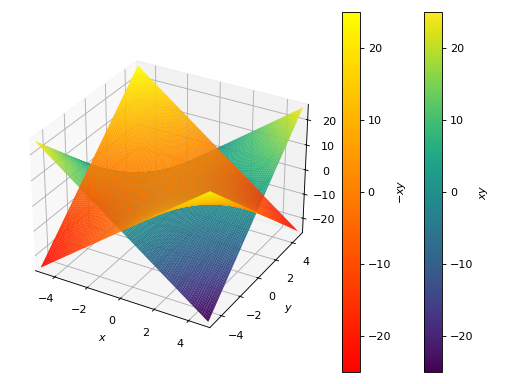 ../../_images/functions_3d-14.png