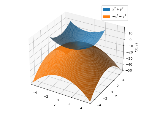 ../../_images/functions_3d-15.png