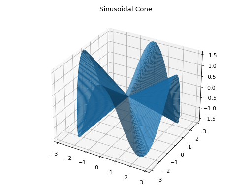 ../../_images/functions_3d-20.png