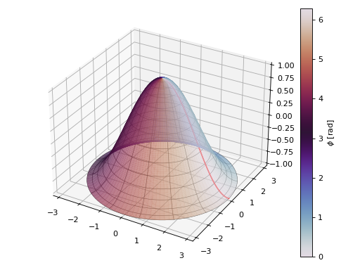 ../../_images/functions_3d-27.png