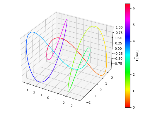 ../../_images/functions_3d-3.png
