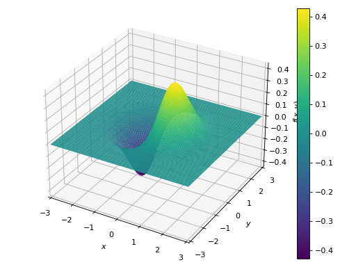 ../../_images/functions_3d-7.png