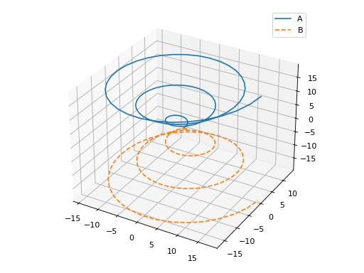 ../../_images/functions_3d-9.png