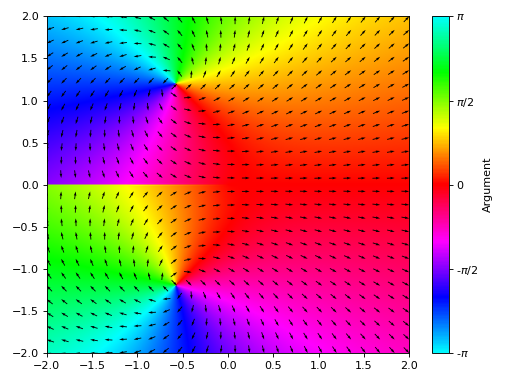 ../../_images/complex_analysis-43.png